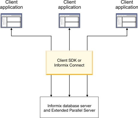 ibm informix odbc driver download